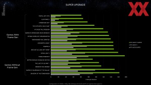 NVIDIA CES 2023