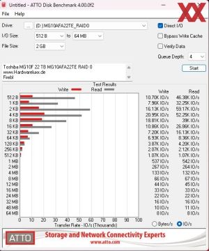 Toshiba MG10F 22 TB MG10AFA22TE RAID0
