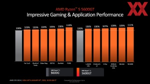 AMD CES 2024 Briefing