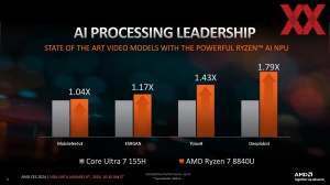 AMD CES 2024 Briefing