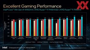 Intel CES 2024 Client-CPUs