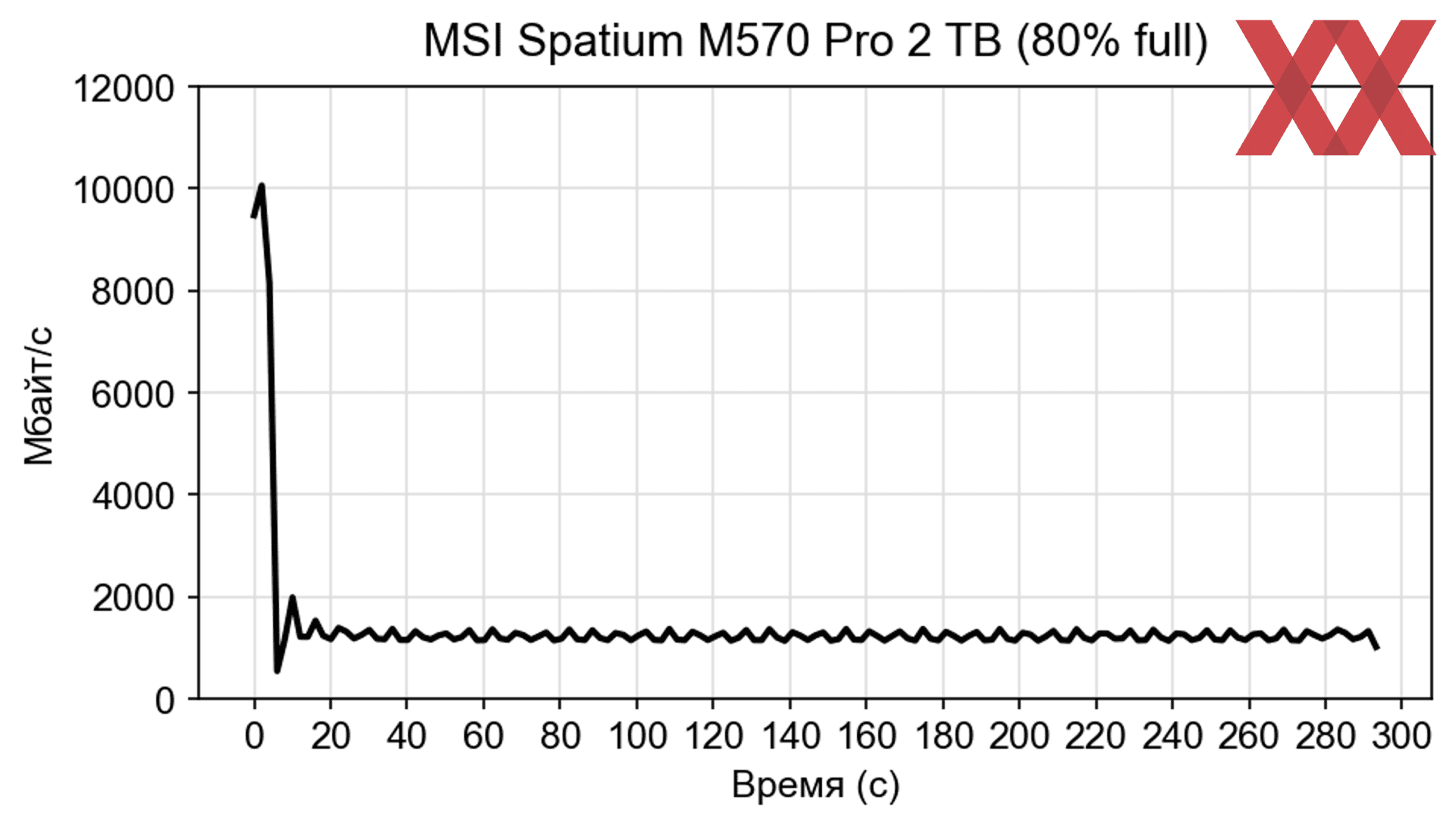 Spatium m570. Spatium m570