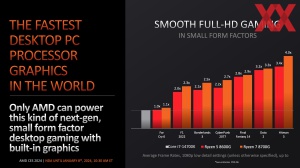 AMD CES 2024 Briefing