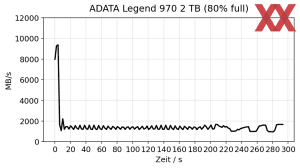 ADATA Legend 970