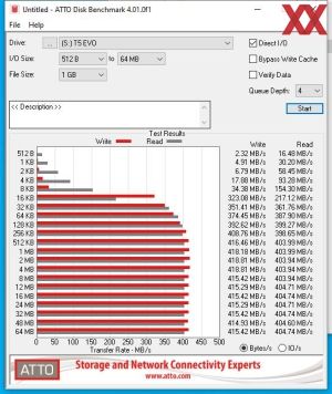 Samsung Portable SSD T5 EVO