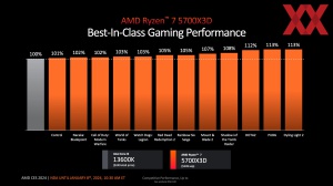 AMD CES 2024 Briefing