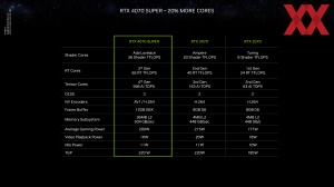 NVIDIA - Figure 4