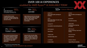 AMD CES 2024 Briefing