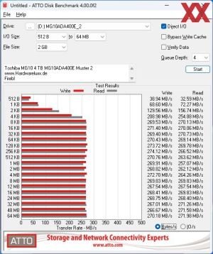 Toshiba MG10 4 TB MG10ADA400E 2 Benchmarks
