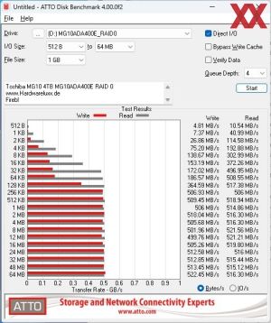 Toshiba MG10 4 TB MG10ADA400E RAID 0