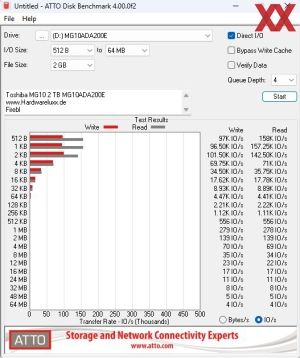 Toshiba MG10 2 TB MG10ADA200E Benchmarks