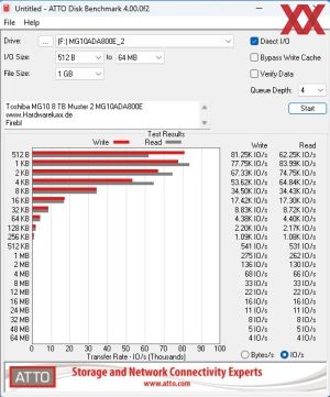 Toshiba MG10 8 TB MG10ADA800E 2 Benchmarks