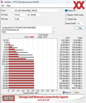 Toshiba MG10 8 TB MG10ADA800E RAID 0