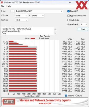 Toshiba MG10 2 TB MG10ADA200E Benchmarks