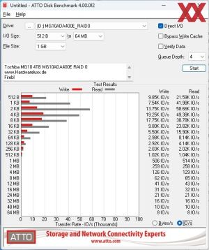 Toshiba MG10 4 TB MG10ADA400E RAID 0