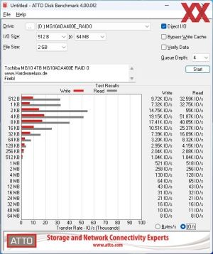 Toshiba MG10 4 TB MG10ADA400E RAID 0