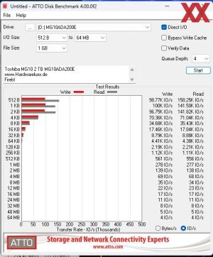 Toshiba MG10 2 TB MG10ADA200E Benchmarks