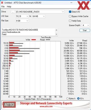 Toshiba MG10 8 TB MG10ADA800E RAID 0