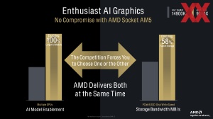 AMD Zen 5 Tech Day: Zen-5- und RDNA-3.5-Architektur