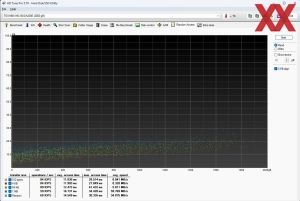 Toshiba MG10 2 TB MG10ADA200E Benchmarks