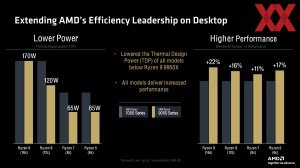 AMD Zen 5 Tech Day: Zen-5- und RDNA-3.5-Architektur
