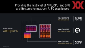 AMD Zen 5 Tech Day: XDNA-2-Architektur