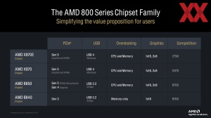 AMD Zen 5 Tech Day: Zen-5- und RDNA-3.5-Architektur
