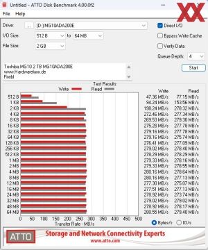 Toshiba MG10 2 TB MG10ADA200E Benchmarks