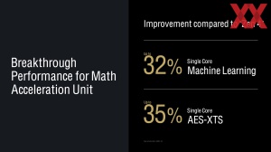 AMD Zen 5 Tech Day: Zen-5- und RDNA-3.5-Architektur