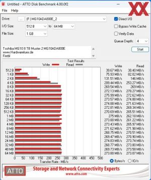 Toshiba MG10 8 TB MG10ADA800E 2 Benchmarks