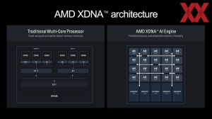 AMD Zen 5 Tech Day: XDNA-2-Architektur