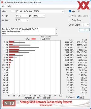 Toshiba MG10 4 TB MG10ADA400E RAID 0