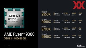 AMD Zen 5 Tech Day: Zen-5- und RDNA-3.5-Architektur