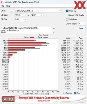 Toshiba MG10 8 TB MG10ADA800E 2 Benchmarks