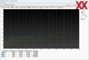 Toshiba MG10 4 TB MG10ADA400E Benchmarks