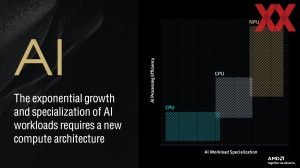 AMD Zen 5 Tech Day: XDNA-2-Architektur