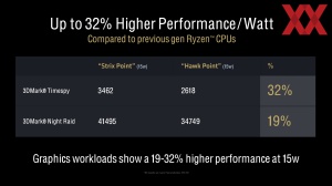 AMD Zen 5 Tech Day: Zen-5- und RDNA-3.5-Architektur