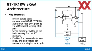 VLSI 2024: IBM HBI