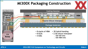 VLSI 2024: AMD Instinct MI300