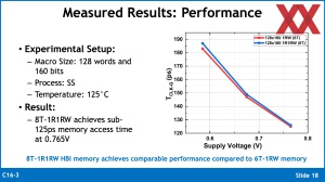 VLSI 2024: IBM HBI