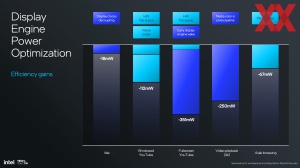 Intel Lunar Lake: Xe2-GPU