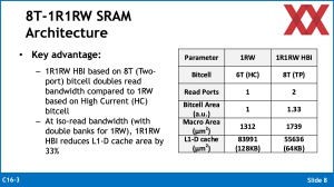 VLSI 2024: IBM HBI