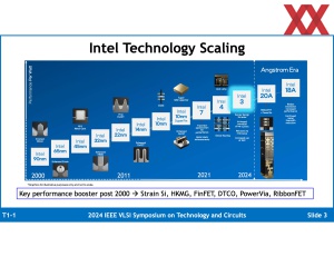 VLSI 2024: Intel zu Intel 3