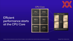 Qualcomm Oryon CPU- und GPU-Architektur