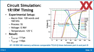 VLSI 2024: IBM HBI