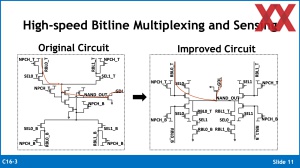 VLSI 2024: IBM HBI