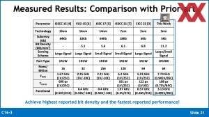 VLSI 2024: IBM HBI