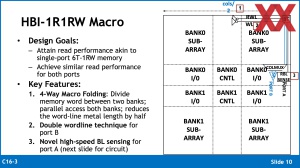 VLSI 2024: IBM HBI