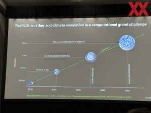 NVIDIA GTC24 Earth-2