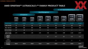 AMD Spartan Ultrascale+ FPGA Briefing